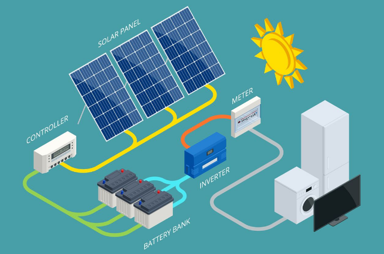 Here is all you need to know about solar inverters